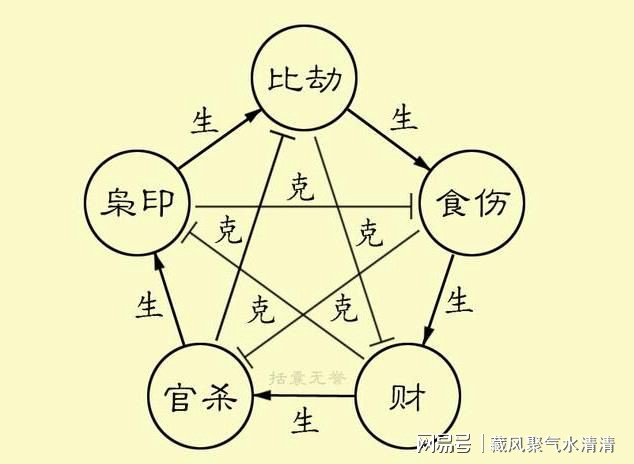 劉恒八字命理學_命理八字_八字命理知識