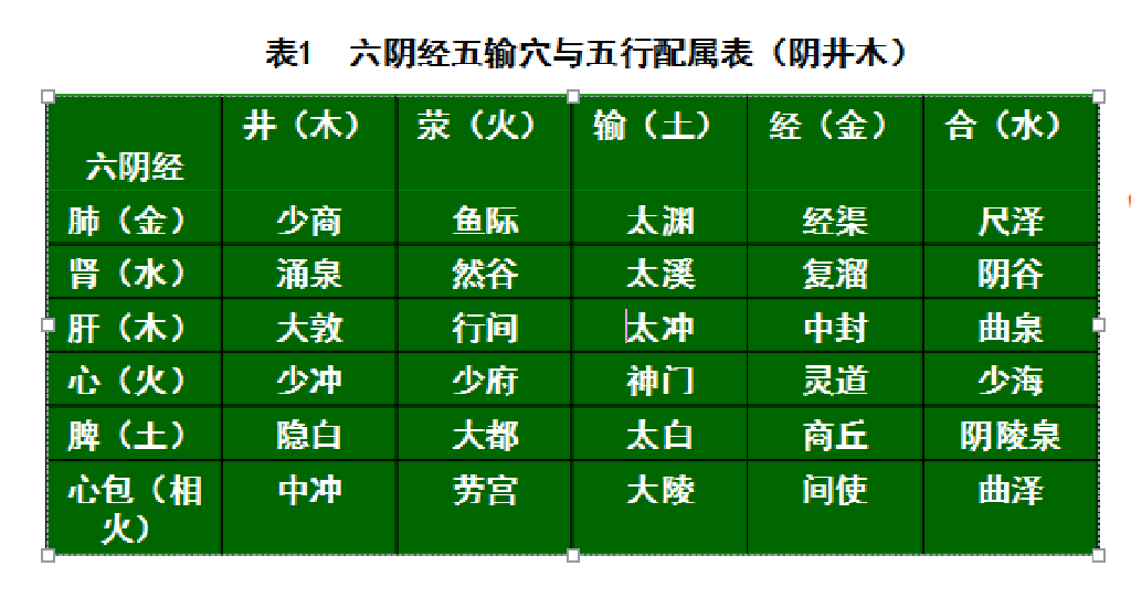 八字金水旺_八字三柱是金水_辛亥日柱是金水傷官嗎