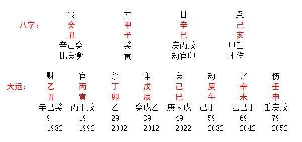 十神八字算命_十神算命絕技_八字排盤算命 十神