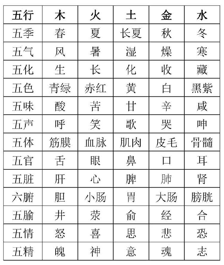 八字一克三解釋_批命理八字三合局天干能克地支嗎_克妻男人八字