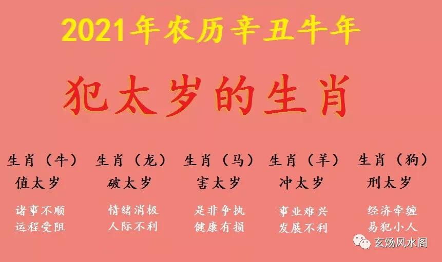 2021年犯太歲