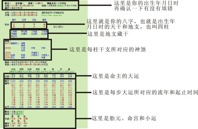 在線八字免費排盤：八字排盤解釋