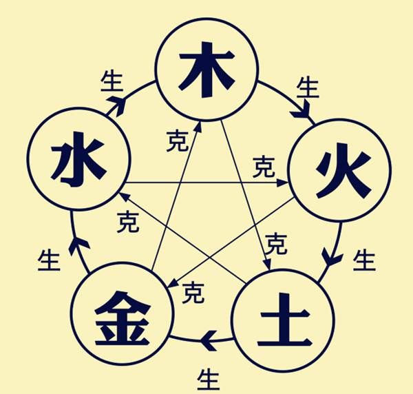 金口決查八字_八字用水喜金_我家有喜水喜結(jié)婚