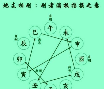 婚配生辰八字_八字生辰起名_八字婚配比較準(zhǔn)的算命