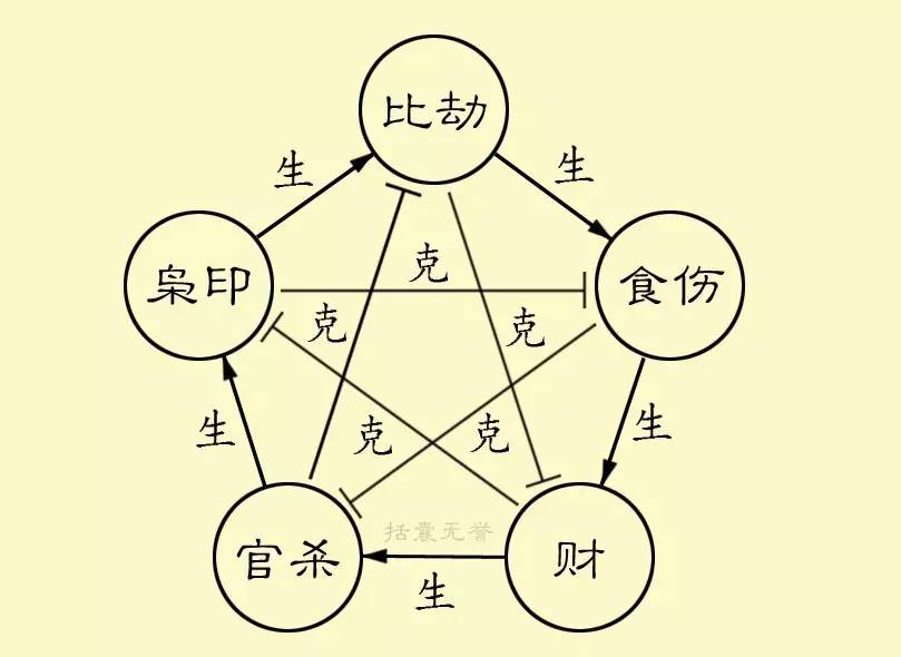 看八字_八字看填房命_八字看惡有惡報