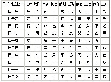 八字日支桃花將星_八字帶華蓋將星_八字帶華蓋 太極貴人