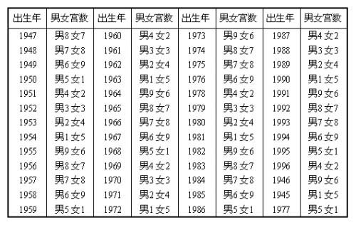 五行八字配婚