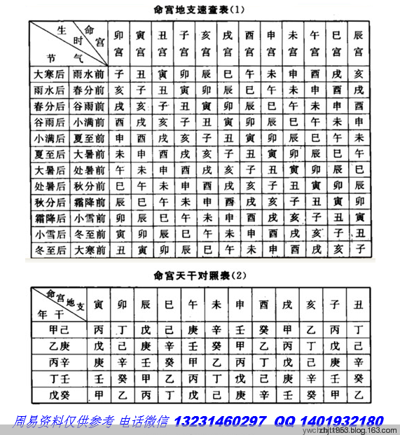 八字里有官星入墓庫_陳帥佛八字墓庫_八字墓庫在年柱