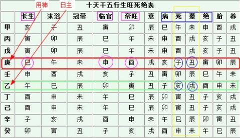 女人八字帶桃花_女人八字帶驛馬_八字帶食神桃花的女人