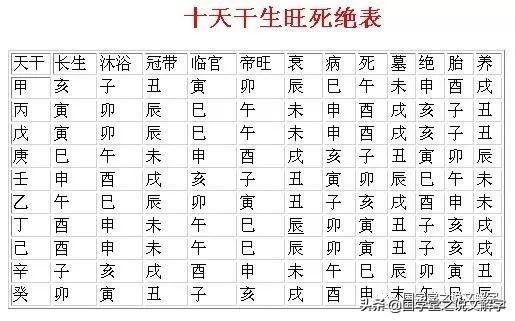 強火遇弱火八字_八字偏弱八字喜火_八字強好還是弱好