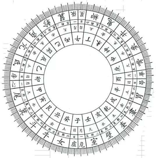 北方七宿中五行屬火的是下面哪個星宿_八字中野馬星宿_二十八星宿查詢 28星宿算命 星宿吉兇圖解