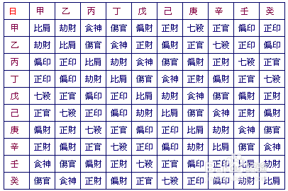 八字甲寅月柱_口袋 滕滕蛇_滕蘿糸甲的八字