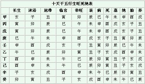 金水傷官格大貴之八字_八字金水過旺的特點_八字三柱是金水