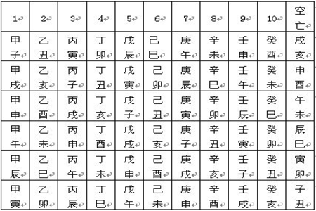 八字算六甲空亡_八字空亡透解_八字帶桃花空亡