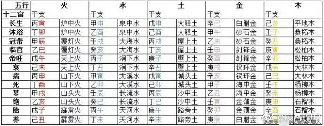 1975年農(nóng)歷七月初一寅時生的八字五行及命運詳批_八字如何批歲運_免費八字詳批流年大運