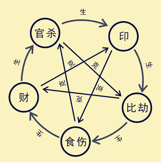 八字配偶處女_八字配偶相貌測(cè)試_八字占卜配偶相貌特征