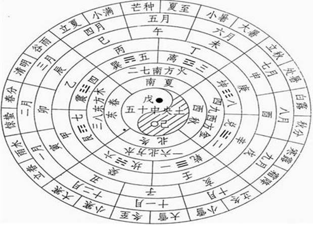 天干三個丁的八字_八字天干怎么看_八字天干都是金