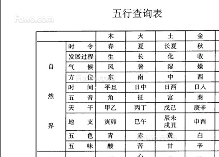 八字 生肖 婚配_時(shí)辰八字婚配_古老的八字婚配