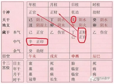 雙天雙地合八字