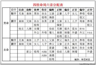 八字命例_八字命宮詳解_八字命