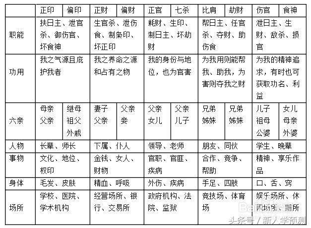 食神制官殺的意象_食神制官的八字_八字無財食神