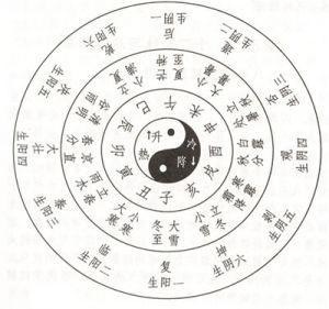 免費八字婚姻事業算命_八字算事業與財運_八字預測事業