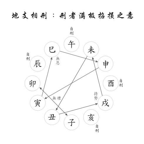 朱元璋殺相同八字,怎樣解釋_八字相同一個(gè)富一個(gè)死_八字相同劉翔