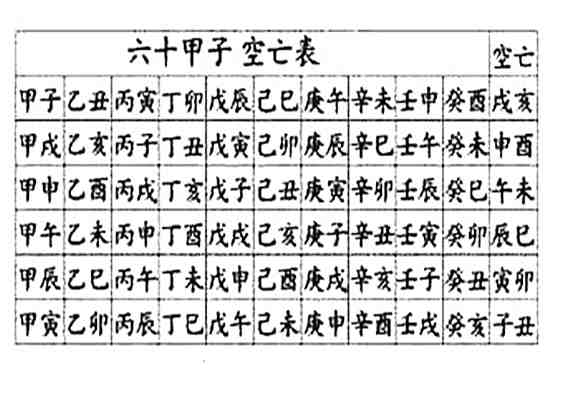 八字帶桃花空亡_八字空亡透解_八字算六甲空亡