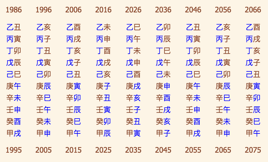 免費算生辰八字算命：八字算命_生辰八字算命_免費算八字_指迷算命