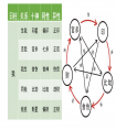 <strong>生辰八字日柱看配偶方位 ，周易算命出生日預測配偶方向</strong>