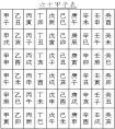 夫妻八字有相沖、相害、相刑婚姻多坎坷