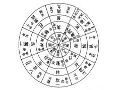 在線奇門遁甲排盤解盤，奇門遁甲基礎知識