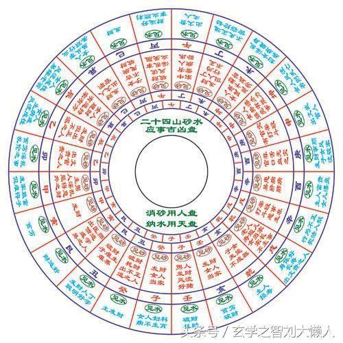 八字強好還是弱好_八字分析從弱格取名_八字的強根弱根