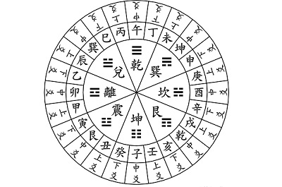 手機六爻排盤免下載查詢哪個網站好？