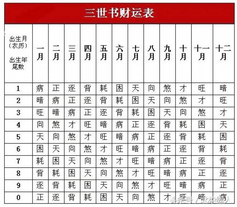 我要找八字生辰四柱算命網洛我國_里長伯八字_生辰八字里金多