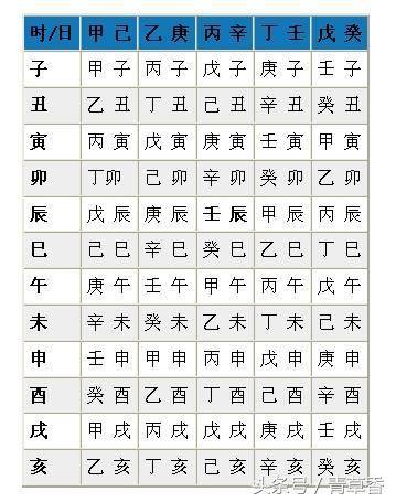 屠呦呦生辰八字