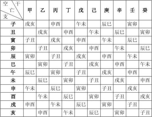 八字斷流年絕技_非常準的八字年柱秘訣_1954年長江斷流真相