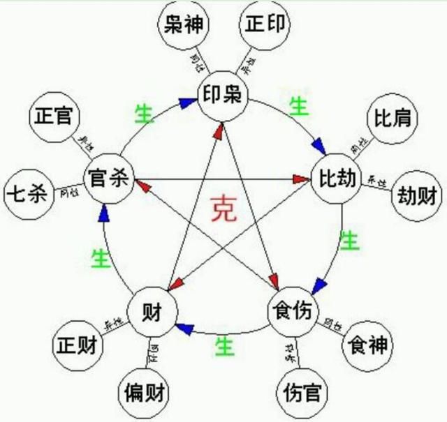 八字論命泄天機上_八字陰陽論命法_八字命骨算命法