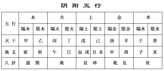 屠呦呦生辰八字