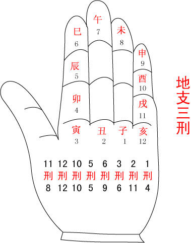 八字無官財(cái)作夫_八字無財(cái)無官_無官無財(cái)?shù)陌俗?/></p>
<p>
    如果地支透出辛金為正官，傷官見官，其禍百端，此命兇險(xiǎn)，不會(huì)有好結(jié)果；如果四柱有七煞、合刃，行財(cái)官印綬運(yùn)大吉。 ◆甲辰日丁卯時(shí)生，財(cái)富充盈，生活</p>
<p>
    6，我八字官為忌神上班六七年工資被領(lǐng)導(dǎo)污都有上萬元了,老天真不公平</p>
<p>
    想辦法避免。一般官為忌最好別接近領(lǐng)導(dǎo)。工作上不要讓抓到你的把柄。做好本職工作。重要事件時(shí)可找貴人調(diào)和軟的對(duì)他。或者用食神小孩老師等或口才好有智慧的人硬的克制他。</p>
<p>
    本文相關(guān)詞條概念解析：</p>
<p>
    八字</p>
<p>
    八字是從歷法查出的天干地支八個(gè)字<strong>八字無官財(cái)作夫</strong>，用天地天干地支表示人出生的年、月、日、時(shí)，合起來是八個(gè)字。八字（八字命理，八字命理學(xué)）是一種根據(jù)八字推命的方法。河南省易學(xué)會(huì)命理特約顧問高煜翔主張用正五行分析命理，十天干和十二地支要分開研究，天干是天干，地支是地支不能混為一談；四柱預(yù)測最完整的模式就是四柱太陽律月亮律。是科學(xué)預(yù)測的真正開端。</p>        <p class="post-copyright">鄭重聲明：本文版權(quán)歸原作者所有，轉(zhuǎn)載文章僅為傳播更多信息之目的，如作者信息標(biāo)記有誤，請(qǐng)第一時(shí)間聯(lián)系我們修改或刪除，多謝。</p>
      <div   id="7njrxbf"   class="article-tags">本文：<a href="http://www.daei168.cn/bazisuanming/257601.html" title="八字貴在合官，一個(gè)公務(wù)員的八字，命中無官但財(cái)多，將來必大富？" >八字貴在合官，一個(gè)公務(wù)員的八字，命中無官但財(cái)多，將來必大富？</a><a href="http://www.daei168.cn/238015/" title="八字無官財(cái)作夫">八字無官財(cái)作夫</a><a href="http://www.daei168.cn/238072/" title="八字無財(cái)無官">八字無財(cái)無官</a><a href="http://www.daei168.cn/238017/" title="無官無財(cái)?shù)陌俗?>無官無財(cái)?shù)陌俗?/a></div>
      </article>
<!--內(nèi)容底部-->	
<!--上一篇下一篇-->	  
<nav class="article-nav">
<span id="jz5pd55"    class="item"><a href="http://www.daei168.cn/bazisuanming/257600.html" title="李淵長相竟十分奇異 隋煬帝稱之為“老婦之相”" rel="prev">上一篇
</a></span><span id="fvzdlb7"    class="item2"><a href="http://www.daei168.cn/bazisuanming/257610.html" title="教你分析財(cái)富船" rel="next">下一篇
</a></span>
</nav>  
<div   id="pdrjfpr"   class=" d1xz-post d1xz-post-01">
<!--PC端-->
<div   id="tfhprfd"   class="d1xz">
<script src="http://www.daei168.cn/d/js/d1xz/d1xz6.js"></script>
</div>
<!--手機(jī)端-->
<div   id="7djr55j"   class="mbd_d1xz">
<div   class="7p5tx5p"   id="t2"></div><script src="http://www.daei168.cn/skin/ecms02/js/plush.js"></script>
</div>
</div>
<!--/內(nèi)容底部-->
      <div   id="ddhldhf"   class="relates">
        <div   id="r575pnj"   class="title">
          <h3>相關(guān)文章閱讀</h3>
        </div>
        <div   id="frjbhhh"   class="article_hot_box">
          <dl>
			  			  <dt><a href="http://www.daei168.cn/bazisuanming/177351.html"><img class="lazy" alt="簡述七殺格用神" src="http://www.daei168.cn/d/file/201907/small818e250b8925473a9dff0aea26a499a71562826834.jpg"><span>簡述七殺格用神</span></a></dt>
			   			  <dt><a href="http://www.daei168.cn/bazisuanming/165175.html"><img class="lazy" alt="1999年出生是什么命城頭土命" src="http://www.daei168.cn/d/file/201907/small0173c6905a564b7dc627e02aa27688c11562649187.jpg"><span>1999年出生是什么命城頭土命</span></a></dt>
			   			  <dt><a href="http://www.daei168.cn/bazisuanming/816919.html"><img class="lazy" alt="癸酉時(shí)柱的命好 癸酉時(shí)柱的子女好不好" src="http://www.daei168.cn/d/file/202410/small67fd68564853ff181b5d083c2c04c62b1728122052.jpg"><span>癸酉時(shí)柱的命好 癸酉時(shí)柱的子女好不好</span></a></dt>
			   			  <dt><a href="http://www.daei168.cn/bazisuanming/816917.html"><img class="lazy" alt="八字看女人嫁貴夫怎么看出來 八字嫁貴夫什么意思" src="http://www.daei168.cn/d/file/202410/small03daa07a23dcc89ba6da5308eb2f1d2b1728121457.jpg"><span>八字看女人嫁貴夫怎么看出來 八字嫁貴夫什么意思</span></a></dt>
			   		  
          </dl>
        </div>
		
		  <ul>
		<li><a href="http://www.daei168.cn/bazisuanming/816902.html">14個(gè)月寶寶走路外八字怎 14個(gè)月寶寶外八字腳怎么矯正</a></li>
		<li><a href="http://www.daei168.cn/bazisuanming/816900.html">八字預(yù)測怎樣算出別人身高的 八字預(yù)測身高的方法</a></li>
		<li><a href="http://www.daei168.cn/bazisuanming/816891.html">女性朋友失戀了找我訴苦 女性朋友失戀了該怎么安慰</a></li>
		<li><a href="http://www.daei168.cn/bazisuanming/816888.html">看八字問婚姻狀況 八字算感情婚姻可以問什么問題</a></li>
		<li><a href="http://www.daei168.cn/bazisuanming/816886.html">77年屬蛇人的兒女命運(yùn) 77年的屬蛇人的后半生壽命</a></li>
		<li><a href="http://www.daei168.cn/bazisuanming/816881.html">八字算命里的胎是什么意思 命理中的胎是什么意思</a></li>
		<li><a href="http://www.daei168.cn/bazisuanming/816876.html">易安居八字排盤 八字排盤卜安易居免費(fèi)易</a></li>
		<li><a href="http://www.daei168.cn/bazisuanming/816870.html">八字土旺喜火怎么解析 五行土旺喜火什么意思</a></li>
	
		  </ul>
      </div>
<!--相關(guān)文章底部-->
<div   id="7jbvz55"   class="abs d1xz-post d1xz-post-02">
<!--PC端--> 
<div   id="fpvxpdr"   class="d1xz">
<script src="http://www.daei168.cn/d/js/d1xz/d1xz8.js"></script>
</div>
<!--手機(jī)端-->
<div   id="r5fntdp"   class="mbd_d1xz">
<script src="http://www.daei168.cn/d/js/d1xz/d1xz9.js"></script>
</div>
</div>
<!--/相關(guān)文章底部-->
          <div   id="v75v5zb"   class="relates">
        <div   id="ttpx5lx"   class="title">
          <h3>熱門免費(fèi)算命抽簽</h3>
        </div>
		  <ul class="r50sm">
			  <li><a href="http://www.daei168.cn/shengchenbazi/">八字算命</a></li>
			  <li><a href="http://www.daei168.cn/riganlunming/">日干論命</a></li>
			  <li><a href="http://www.daei168.cn/chenggulunming/">稱骨算命</a></li>
			  <li><a href="http://www.daei168.cn/jinyinianyunqi/">近一年運(yùn)氣</a></li>
			  <li><a href="http://www.daei168.cn/bazipaipan/">八字排盤</a></li>
			  <li><a href="http://www.daei168.cn/liurenpaipan/">六壬排盤</a></li>
			  <li><a href="http://www.daei168.cn/xuankongfeixingpaipan/">玄空飛星排盤</a></li>
			  <li><a href="http://www.daei168.cn/liuqipaipan/">六爻起卦排盤</a></li>
			  <li><a href="http://www.daei168.cn/qimendunjiapaipan/">奇門遁甲排盤</a></li>
			  <li><a href="http://www.daei168.cn/mianfeiqiming/">免費(fèi)起名</a></li>
			  <li><a href="http://www.daei168.cn/xingmingceshidafen/">姓名測試打分</a></li>
			  <li><a href="http://www.daei168.cn/kanfengshuisuanming/">看風(fēng)水算命</a></li>
			  <li><a href="http://www.daei168.cn/shenqixiaoceshi/">神奇小測試</a></li>
			  <li><a href="http://www.daei168.cn/wanlinian/">萬歷年</a></li>
			  <li><a href="http://www.daei168.cn/bazihehun/">八字合婚</a></li>
			  <li><a href="http://www.daei168.cn/xingmingpeidui/">姓名配對(duì)</a></li>
			  <li><a href="http://www.daei168.cn/shengxiaopeidui/">生肖配對(duì)</a></li>
			  <li><a href="http://www.daei168.cn/xingzuopeidui/">星座配對(duì)</a></li>
			  <li><a href="http://www.daei168.cn/xuexingpeidui/">血型配對(duì)</a></li>
			  <li><a href="http://www.daei168.cn/QQyuanfenpeidui/">QQ緣分配對(duì)</a></li>
			  <li><a href="http://www.daei168.cn/guanyinlingqian/">觀音靈簽</a></li>
			  <li><a href="http://www.daei168.cn/lvzulingqian/">呂祖靈簽</a></li>
			  <li><a href="http://www.daei168.cn/huangdaxianlingqian/">黃大仙靈簽</a></li>
			  <li><a href="http://www.daei168.cn/guanshengdilingqian/">關(guān)圣帝靈簽</a></li>
			  <li><a href="http://www.daei168.cn/tianhoulingqian/">天后靈簽</a></li>
			  <li><a href="http://www.daei168.cn/zhugecezi/">諸葛測字</a></li>
			  <li><a href="http://www.daei168.cn/zhiwensuanming/">指紋算命</a></li>
			  <li><a href="http://www.daei168.cn/shouxiangchaxun/">手相查詢</a></li>
			  <li><a href="http://www.daei168.cn/xiangtujie/">痣相圖解</a></li>
			  <li><a href="http://www.daei168.cn/shengnanshengnvyuce/">生男生女預(yù)測</a></li>
			  <li><a href="http://www.daei168.cn/yanpitiaocejixiong/">眼皮跳測吉兇</a></li>
			  <li><a href="http://www.daei168.cn/dapenticejixiong/">打噴嚏測吉兇</a></li>
			  <li><a href="http://www.daei168.cn/shoujihaomajixiong/">手機(jī)號(hào)碼吉兇</a></li>
			  <li><a href="http://www.daei168.cn/shenfenzhenghaomajixiong/">身份證號(hào)碼吉兇</a></li>
			  <li><a href="http://www.daei168.cn/QQhaomajixiong/">QQ號(hào)碼吉兇</a></li>
			  <li><a href="http://www.daei168.cn/dianhuahaomajixiong/">電話號(hào)碼吉兇</a></li>
			  <li><a href="http://www.daei168.cn/chepaihaomajixiong/">車牌號(hào)碼吉兇</a></li>	
      </div>
        </div>
  </div>
<aside class="sidebar">
	<!--右側(cè)廣告位一-->
    <div   id="f7zt5jj"   class="widget widget_ui_abs"> 
     <script src="http://www.daei168.cn/d/js/acmsd/thea3.js"></script>
    </div>
    <div   id="x7fzp5d"   class="widget widget_ui_posts">
      <h3>熱門文章</h3>
      <ul>
               <li><a href="http://www.daei168.cn/bazisuanming/235641.html" title="有孤辰寡宿的不是凡人 有什么說法" target="_blank"><span id="drlhxnn"    class="thumbnail"><img class="thumb lazy-r" alt="有孤辰寡宿的不是凡人 有什么說法" src="http://www.daei168.cn/d/file/202002/small28d92ad44f9463636258fb1f6b30905e1582448610.jpg"/></span> <span id="7jbvlxj"    class="text">有孤辰寡宿的不是凡人 有什么說法</span> </a></li>
	           <li><a href="http://www.daei168.cn/bazisuanming/232574.html" title="走七殺大運(yùn)有什么特征 七殺大運(yùn)詳解" target="_blank"><span id="xvlrll7"    class="thumbnail"><img class="thumb lazy-r" alt="走七殺大運(yùn)有什么特征 七殺大運(yùn)詳解" src="http://www.daei168.cn/d/file/202001/smallf06776df41ec2d454581b322d1b0ddb01577941497.jpg"/></span> <span id="7fjf5l5"    class="text">走七殺大運(yùn)有什么特征 七殺大運(yùn)詳解</span> </a></li>
	           <li><a href="http://www.daei168.cn/bazisuanming/234961.html" title="傷官劫財(cái)同時(shí)出現(xiàn)有何命理特征" target="_blank"><span id="7lnjnln"    class="thumbnail"><img class="thumb lazy-r" alt="傷官劫財(cái)同時(shí)出現(xiàn)有何命理特征" src="http://www.daei168.cn/d/file/202001/small58cd5ff71f611ae6c891e0388f87164c1579333547.jpg"/></span> <span id="b7tl7nb"    class="text">傷官劫財(cái)同時(shí)出現(xiàn)有何命理特征</span> </a></li>
	           <li><a href="http://www.daei168.cn/bazisuanming/234787.html" title="日柱陰差陽錯(cuò)未必不好 為何這么說" target="_blank"><span id="z5tzttv"    class="thumbnail"><img class="thumb lazy-r" alt="日柱陰差陽錯(cuò)未必不好 為何這么說" src="http://www.daei168.cn/d/file/202001/small1cfb42f32ea3890a76e88fc6774e03261579325170.jpg"/></span> <span id="rdhlrtf"    class="text">日柱陰差陽錯(cuò)未必不好 為何這么說</span> </a></li>
	           <li><a href="http://www.daei168.cn/bazisuanming/235769.html" title="日柱為日主是啥意思 日主代表什么" target="_blank"><span id="5pdxbb5"    class="thumbnail"><img class="thumb lazy-r" alt="日柱為日主是啥意思 日主代表什么" src="http://www.daei168.cn/d/file/202002/small8f2b1d00238abdf78c7ae56198a454a71582513573.jpg"/></span> <span id="hhnphhh"    class="text">日柱為日主是啥意思 日主代表什么</span> </a></li>
	   	  
     </ul>
    </div>
	<!--右側(cè)廣告位二-->
    <div   id="7dh5bbp"   class="widget widget_ui_abs"> 
      <script src="http://www.daei168.cn/d/js/acmsd/thea4.js"></script>
    </div>
    <div   id="vjldvj5"   class="widget widget_ui_posts">
      <h3>推薦文章</h3>
      <ul>
	          <li><a href="http://www.daei168.cn/shengxiaoyunshi/294368.html" title="1987年屬兔人2023年運(yùn)勢及運(yùn)程詳解,87年出生的36歲生肖兔2023兔年每月運(yùn)勢" target="_blank"><span id="jhxbhxn"    class="thumbnail"><img class="thumb lazy-r" alt="1987年屬兔人2023年運(yùn)勢及運(yùn)程詳解,87年出生的36歲生肖兔2023兔年每月運(yùn)勢" src="http://www.daei168.cn/d/file/202210/small034ed273724a51508ee5c662181c49d71665979212.jpg"/></span> <span id="jhnt7jx"    class="text">1987年屬兔人2023年運(yùn)勢及運(yùn)程詳解,87年出生的36歲生肖兔2023兔年每月運(yùn)勢</span> </a></li>
	          <li><a href="http://www.daei168.cn/shengxiaoyunshi/293667.html" title="1972年屬鼠人2023年運(yùn)勢及運(yùn)程詳解,72年出生的51歲生肖鼠2023兔年每月運(yùn)勢" target="_blank"><span id="rp57j55"    class="thumbnail"><img class="thumb lazy-r" alt="1972年屬鼠人2023年運(yùn)勢及運(yùn)程詳解,72年出生的51歲生肖鼠2023兔年每月運(yùn)勢" src="http://www.daei168.cn/d/file/202210/small76560d2c236df7a0e65b965dc288b4441665807607.jpg"/></span> <span id="z7fvxxl"    class="text">1972年屬鼠人2023年運(yùn)勢及運(yùn)程詳解,72年出生的51歲生肖鼠2023兔年每月運(yùn)勢</span> </a></li>
	          <li><a href="http://www.daei168.cn/shengxiaoyunshi/292806.html" title="1996年屬鼠人2023年運(yùn)勢及運(yùn)程詳解,96年出生的27歲生肖鼠2023兔年每月運(yùn)勢" target="_blank"><span id="7flrjvh"    class="thumbnail"><img class="thumb lazy-r" alt="1996年屬鼠人2023年運(yùn)勢及運(yùn)程詳解,96年出生的27歲生肖鼠2023兔年每月運(yùn)勢" src="http://www.daei168.cn/d/file/202210/smallfdf2ef646c4fb2761b8c048672de62391665630771.jpg"/></span> <span id="plnd5lx"    class="text">1996年屬鼠人2023年運(yùn)勢及運(yùn)程詳解,96年出生的27歲生肖鼠2023兔年每月運(yùn)勢</span> </a></li>
	          <li><a href="http://www.daei168.cn/shengxiaoyunshi/296804.html" title="1993年屬雞人2023年運(yùn)勢及運(yùn)程詳解,93年出生的30歲生肖雞2023兔年每月運(yùn)勢" target="_blank"><span id="77lrjjv"    class="thumbnail"><img class="thumb lazy-r" alt="1993年屬雞人2023年運(yùn)勢及運(yùn)程詳解,93年出生的30歲生肖雞2023兔年每月運(yùn)勢" src="http://www.daei168.cn/d/file/202210/small2c0dd0f6efa2537029415fd55cedd2ed1666590476.jpg"/></span> <span id="7hxd5fh"    class="text">1993年屬雞人2023年運(yùn)勢及運(yùn)程詳解,93年出生的30歲生肖雞2023兔年每月運(yùn)勢</span> </a></li>
	          <li><a href="http://www.daei168.cn/shengxiaoyunshi/294755.html" title="1975年屬兔人2023年運(yùn)勢及運(yùn)程詳解,75年出生的48歲生肖兔2023兔年每月運(yùn)勢" target="_blank"><span id="vtv7hl5"    class="thumbnail"><img class="thumb lazy-r" alt="1975年屬兔人2023年運(yùn)勢及運(yùn)程詳解,75年出生的48歲生肖兔2023兔年每月運(yùn)勢" src="http://www.daei168.cn/d/file/202210/small714cefda04fbf3503ab2f58fe8b47f961666055688.jpg"/></span> <span id="9z5lbbn"    class="text">1975年屬兔人2023年運(yùn)勢及運(yùn)程詳解,75年出生的48歲生肖兔2023兔年每月運(yùn)勢</span> </a></li>
	          <li><a href="http://www.daei168.cn/shengxiaoyunshi/296805.html" title="1981年屬雞人2023年運(yùn)勢及運(yùn)程詳解,81年出生的42歲生肖雞2023兔年每月運(yùn)勢" target="_blank"><span id="htlrjxx"    class="thumbnail"><img class="thumb lazy-r" alt="1981年屬雞人2023年運(yùn)勢及運(yùn)程詳解,81年出生的42歲生肖雞2023兔年每月運(yùn)勢" src="http://www.daei168.cn/d/file/202210/small2b0cce61999b8ac883a5f83ec3cad12d1666590626.jpg"/></span> <span id="pn7vnb7"    class="text">1981年屬雞人2023年運(yùn)勢及運(yùn)程詳解,81年出生的42歲生肖雞2023兔年每月運(yùn)勢</span> </a></li>
	          <li><a href="http://www.daei168.cn/shengxiaoyunshi/308009.html" title="1988年屬龍人2023年運(yùn)勢及運(yùn)程詳解,88年出生的35歲生肖龍2023兔年每月運(yùn)勢" target="_blank"><span id="trlp7h5"    class="thumbnail"><img class="thumb lazy-r" alt="1988年屬龍人2023年運(yùn)勢及運(yùn)程詳解,88年出生的35歲生肖龍2023兔年每月運(yùn)勢" src="http://www.daei168.cn/d/file/202211/smallf13b3a609ee3b144c7224e1b9972623a1668833968.jpg"/></span> <span id="dbvbttd"    class="text">1988年屬龍人2023年運(yùn)勢及運(yùn)程詳解,88年出生的35歲生肖龍2023兔年每月運(yùn)勢</span> </a></li>
	          <li><a href="http://www.daei168.cn/shengxiaoyunshi/314853.html" title="1990年屬馬人2023年運(yùn)勢及運(yùn)程詳解,90年出生的33歲生肖馬2023兔年每月運(yùn)勢" target="_blank"><span id="lldvnd7"    class="thumbnail"><img class="thumb lazy-r" alt="1990年屬馬人2023年運(yùn)勢及運(yùn)程詳解,90年出生的33歲生肖馬2023兔年每月運(yùn)勢" src="http://www.daei168.cn/d/file/202212/small2bf0abcab3d31aec31be10637b9bd5841670204633.jpg"/></span> <span id="zvz5vff"    class="text">1990年屬馬人2023年運(yùn)勢及運(yùn)程詳解,90年出生的33歲生肖馬2023兔年每月運(yùn)勢</span> </a></li>
	  			
     </ul>
    </div>	<!--側(cè)邊欄廣告位3-->
    <div   id="ttb55nx"   class="widget widget_ui_abs"> 
      <script src="http://www.daei168.cn/d/js/acmsd/thea5.js"></script> 
    </div>
    <div   id="d7vnhrr"   class="widget widget_ui_posts">
      <h3>最新文章</h3>
      <ul>
	          <li><a href="http://www.daei168.cn/bazisuanming/177351.html" title="簡述七殺格用神" target="_blank"><span id="ftvdhll"    class="thumbnail"><img class="thumb lazy-r" alt="簡述七殺格用神" src="http://www.daei168.cn/d/file/201907/small818e250b8925473a9dff0aea26a499a71562826834.jpg"/></span> <span id="fxndxlj"    class="text">簡述七殺格用神</span> </a></li>
	          <li><a href="http://www.daei168.cn/xiangmian/216710.html" title="女人頸部長痣意味著什么" target="_blank"><span id="b5j7rth"    class="thumbnail"><img class="thumb lazy-r" alt="女人頸部長痣意味著什么" src="http://www.daei168.cn/d/file/201910/smallacdef4532c073c160fd011f2cb46d0a81569939532.jpg"/></span> <span id="bzrrjxl"    class="text">女人頸部長痣意味著什么</span> </a></li>
	          <li><a href="http://www.daei168.cn/fengshui/185601.html" title="香譜72圖解高清大圖" target="_blank"><span id="htjzhxl"    class="thumbnail"><img class="thumb lazy-r" alt="香譜72圖解高清大圖" src="http://www.daei168.cn/d/file/201907/smallc1536a6e1262a8ab7c2469d09f3d93161562916416.jpg"/></span> <span id="zzd7nb5"    class="text">香譜72圖解高清大圖</span> </a></li>
	          <li><a href="http://www.daei168.cn/shengxiaoyunshi/174964.html" title="1999年屬兔人哪年起大運(yùn)，何時(shí)能迎來人生小巔峰？" target="_blank"><span id="75vn5pd"    class="thumbnail"><img class="thumb lazy-r" alt="1999年屬兔人哪年起大運(yùn)，何時(shí)能迎來人生小巔峰？" src="http://www.daei168.cn/d/file/201907/small33970ecda9e5e60c247e8f19db394b6f1562758021.png"/></span> <span id="thn7xl7"    class="text">1999年屬兔人哪年起大運(yùn)，何時(shí)能迎來人生小巔峰？</span> </a></li>
	          <li><a href="http://www.daei168.cn/fengshui/183827.html" title="屬雞佩戴什么可以辟邪招財(cái)轉(zhuǎn)運(yùn)" target="_blank"><span id="7xd5zln"    class="thumbnail"><img class="thumb lazy-r" alt="屬雞佩戴什么可以辟邪招財(cái)轉(zhuǎn)運(yùn)" src="http://www.daei168.cn/d/file/201907/smalld6d2e754e90c5704c23ad92dded547df1562886240.jpg"/></span> <span id="vtrjp9f"    class="text">屬雞佩戴什么可以辟邪招財(cái)轉(zhuǎn)運(yùn)</span> </a></li>
	          <li><a href="http://www.daei168.cn/xiangmian/168241.html" title="鼻子大的男人說明什么,鼻子的男人財(cái)運(yùn)好嗎" target="_blank"><span id="b7dhlxx"    class="thumbnail"><img class="thumb lazy-r" alt="鼻子大的男人說明什么,鼻子的男人財(cái)運(yùn)好嗎" src="http://www.daei168.cn/d/file/201907/small396d3489e310cde74dd03021626fe8a21562733317.png"/></span> <span id="x75b7pb"    class="text">鼻子大的男人說明什么,鼻子的男人財(cái)運(yùn)好嗎</span> </a></li>
	  			
     </ul>
    </div>  </aside>
</section>
<footer class="footer">
  <div   id="h7ntjjj"   class="container">
    <p>Copyright @ 2011-2023 我愛測字網(wǎng)資訊站 All Rights Reserved.版權(quán)所有 <a href="http://www.daei168.cn/sitemap.xml" target="_blank">網(wǎng)站地圖</a></p>
    <p><a href="http://www.daei168.cn/bazisuanming/" target="_blank">八字算命免費(fèi)測八字</a>_<a href="http://www.daei168.cn/zhugecezi/" target="_blank">手機(jī)號(hào)測吉兇</a>_<a href="http://www.daei168.cn/zhugecezi/" target="_blank">諸葛測字</a></p>
  </div>
</footer>
<script>
window.jsui={
    www: 