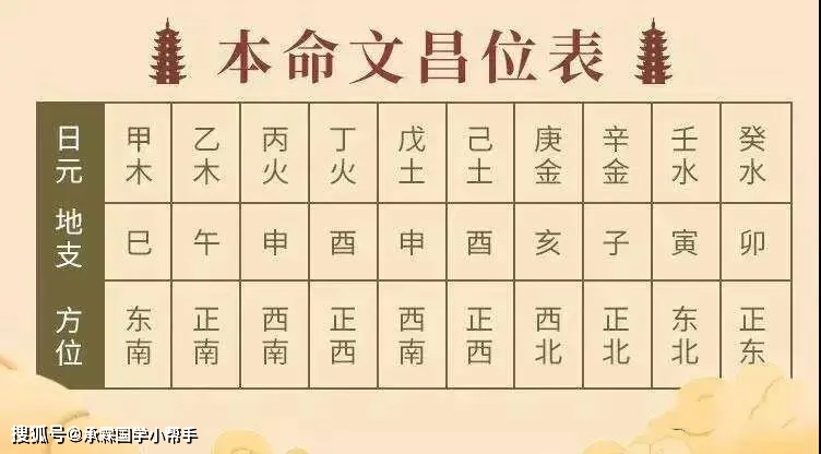 八字分析從弱格取名_八字強好還是弱好_八字的強根弱根