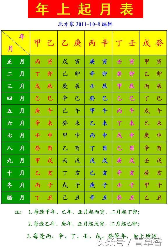 屠呦呦生辰八字