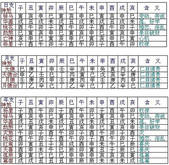 什么是八字不清_八字合婚是怎么合的_八字年柱是怎么排的