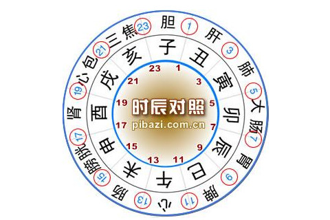 十二生肖年份表  十二時辰查詢表