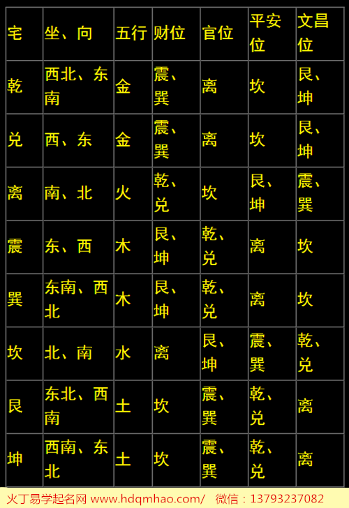 滴天髓八字_八字格局算命法_滴天髓八字格局