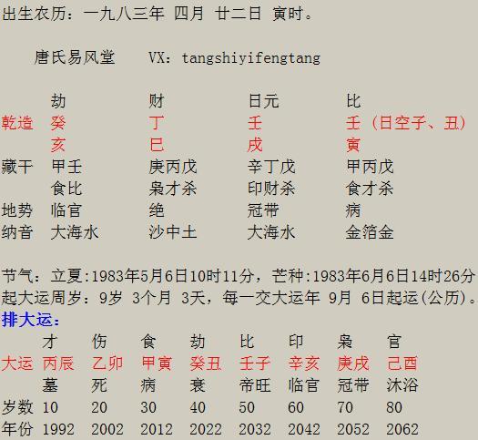 千萬富翁八字分析_陸小曼八字分析_彭麗嬡八字分析