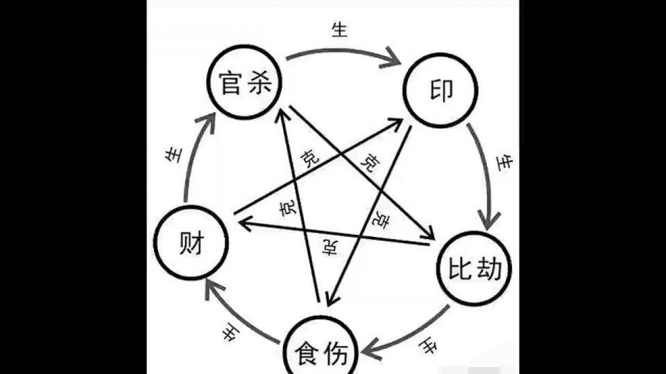 無官無財(cái)?shù)陌俗謃八字無官財(cái)_八字無官財(cái)作夫