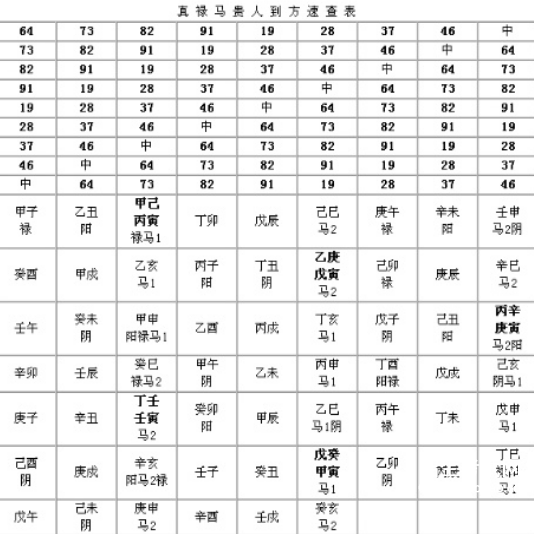 八字四柱神煞詳解_神煞在八字命理中運用_說說八字神煞一