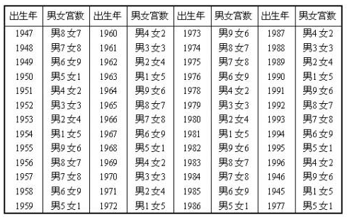 八字測算結婚吉日_八字不合能結婚_盲派八字測婚姻何時結婚