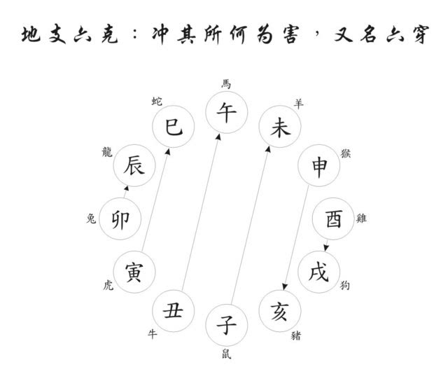 里長伯八字_八字里貪生忘克_子平真詮論八字月令刑沖破害克